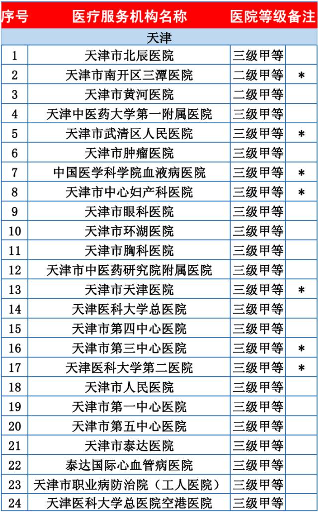 三类人口_人口普查(2)