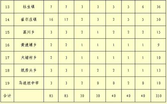 二、招聘条件