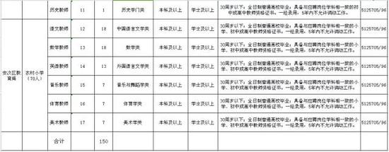 三、招聘程序及办法