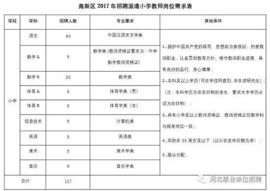 三、招聘对象和条件