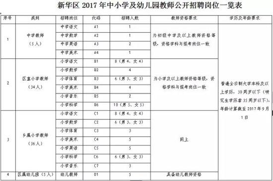 二、招聘人员需同时具备以下条件