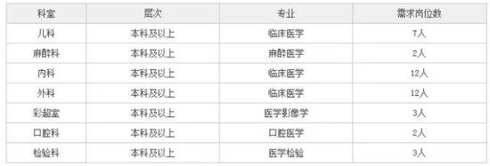 丛台院区:
