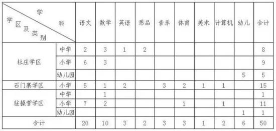 二、招聘范围