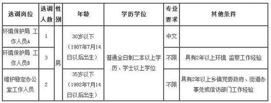 四、考试形式