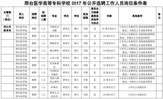 四、选聘范围及方法