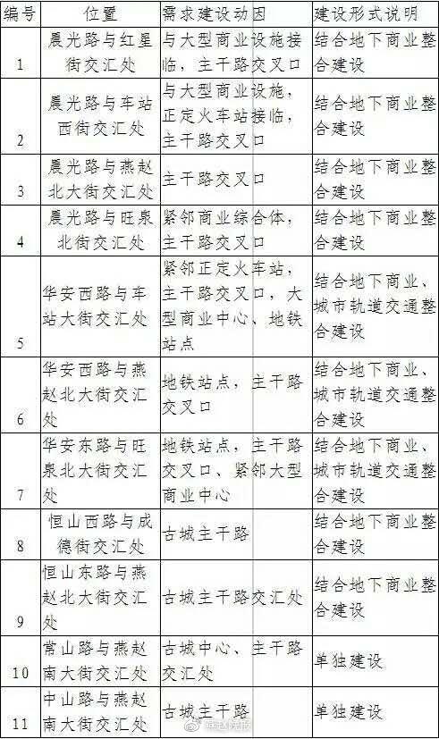 石家庄地铁2号线二期将延至正定县城