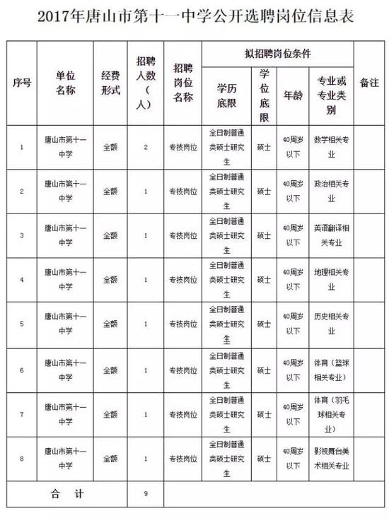 三、选聘程序