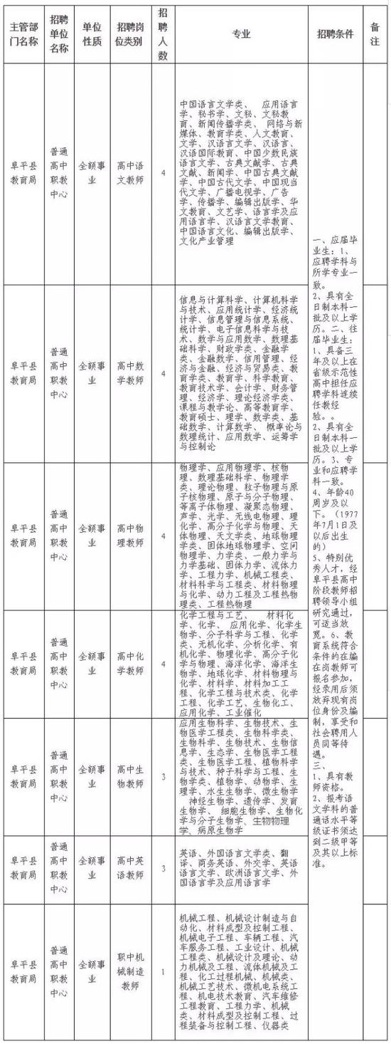 (二)应届毕业生:应聘学科与所学专业一致。初始学历具有本科一本及以上学历。