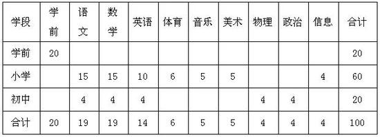 二、招聘基本条件