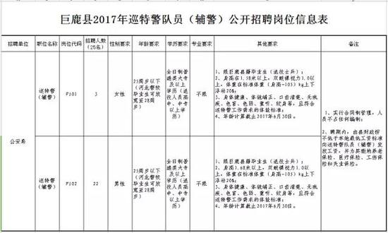 二、招聘的范围对象和条件