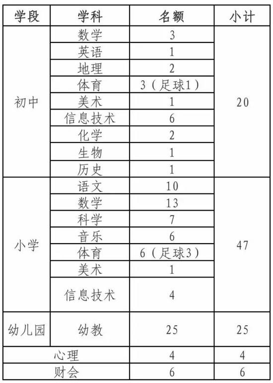 二、招聘范围及条件