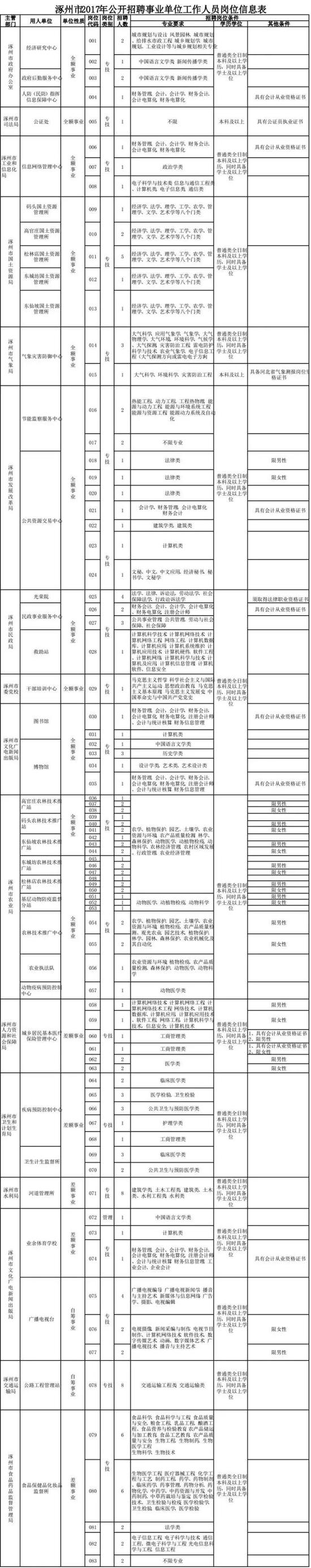 详情请登录: