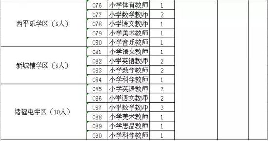 三、招聘原则