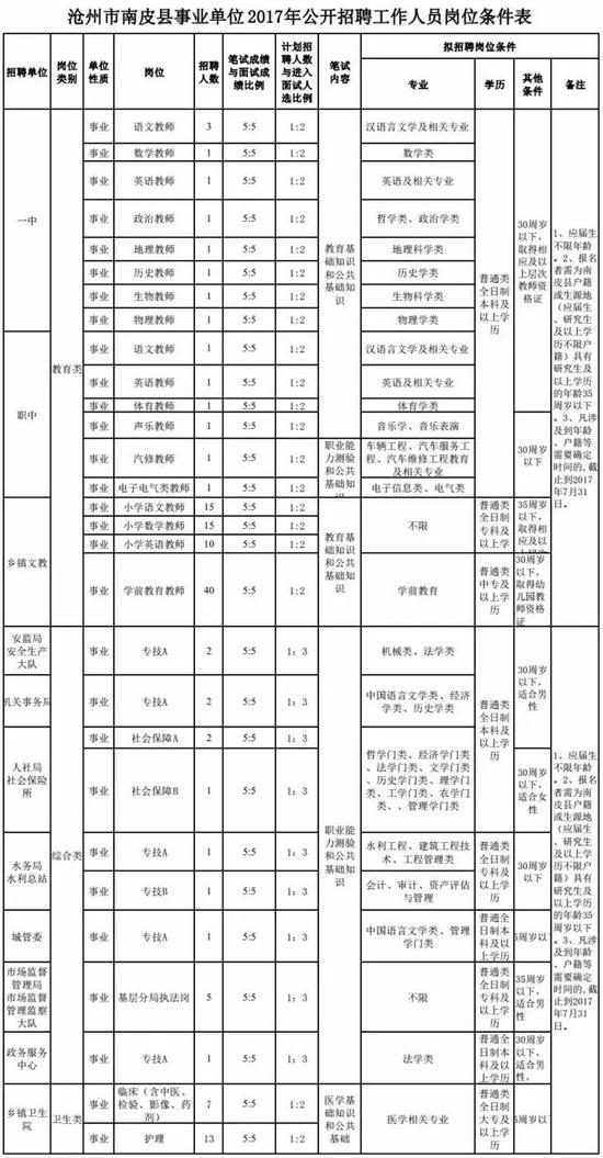 三、招聘条件