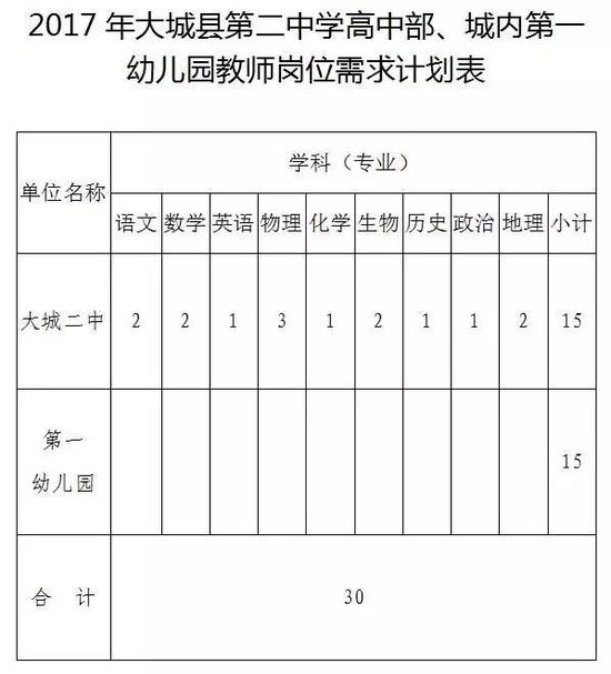 二、选拔范围和条件