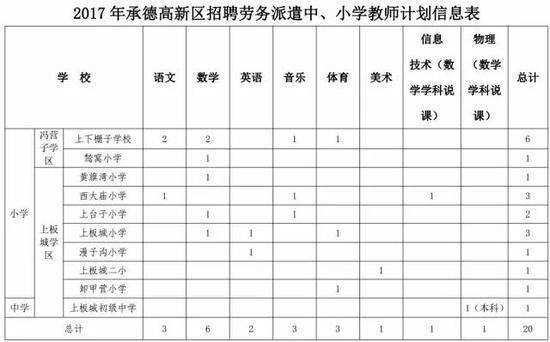 二、招聘对象范围、程序和方法
