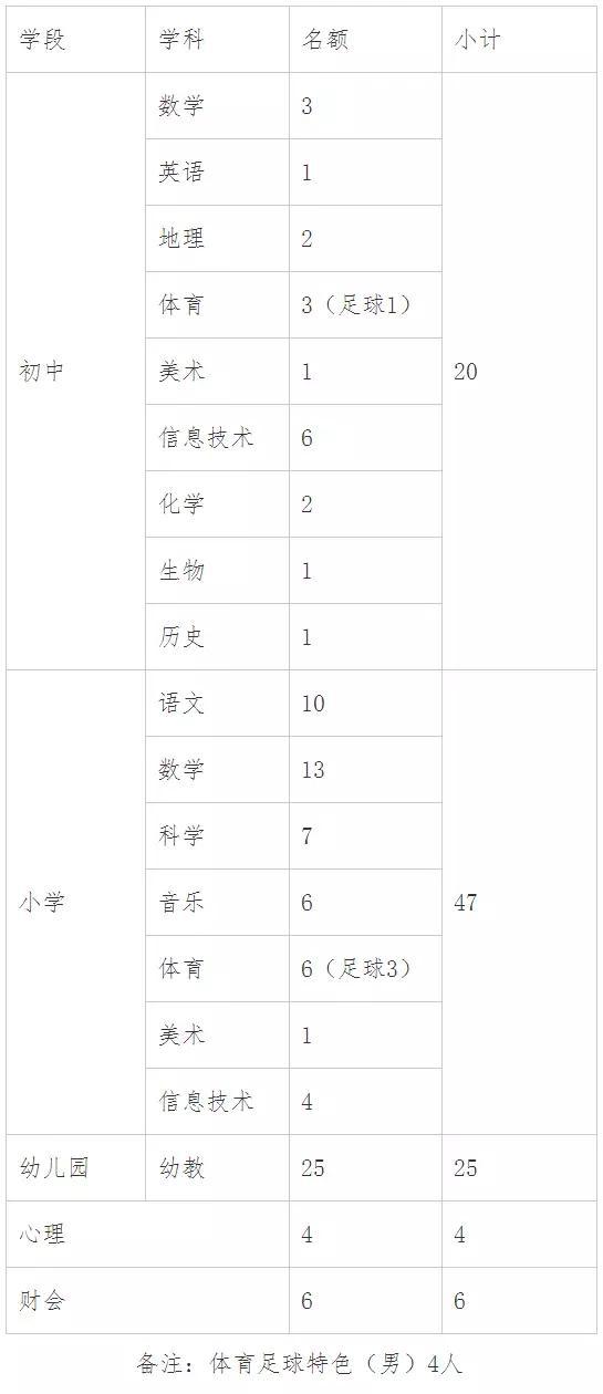 二、招聘范围及条件