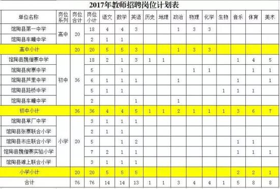 (二)招聘对象: