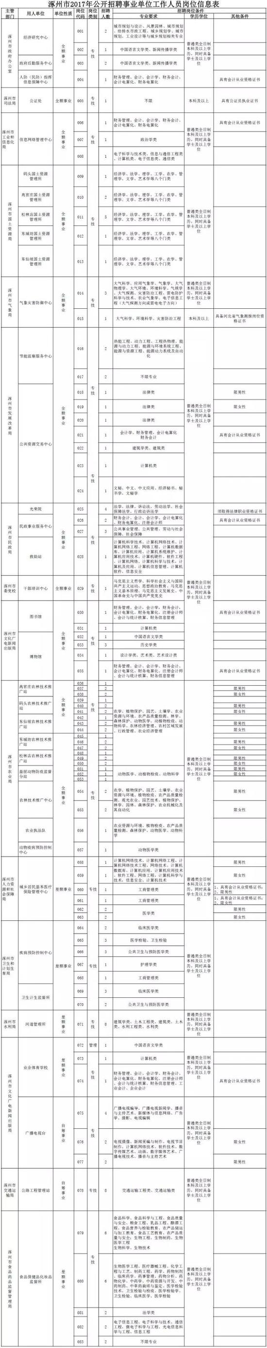 需符合下列基本条件: