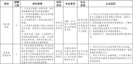 四、报名及招聘方式