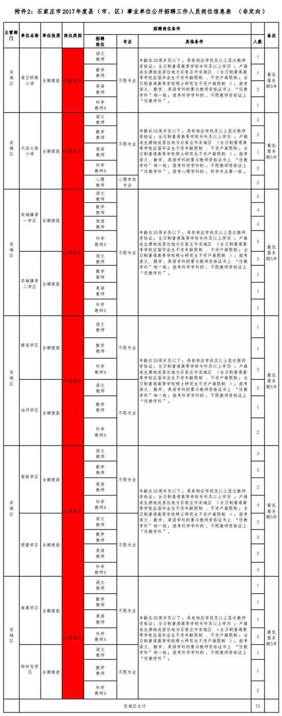 三、招聘条件