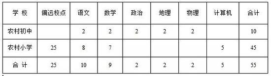 (二)幼儿教师40人。