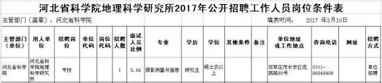 凡涉及到年龄、户籍、工作年限等需要确定时间的,计算日期截止到2017年8月10日。