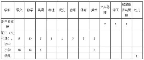 三、组织报名