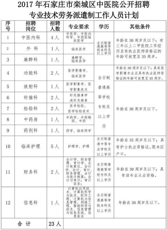 三、招聘工作程序及方法