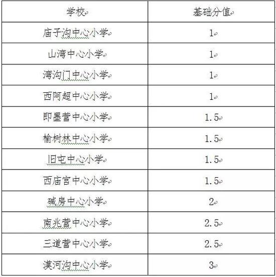 五、选拔程序