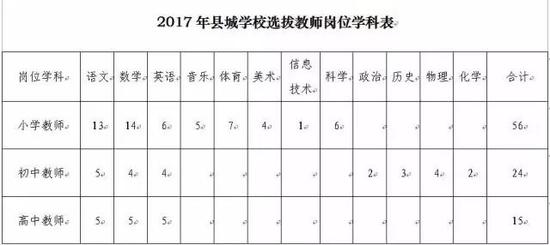 三、选拔条件