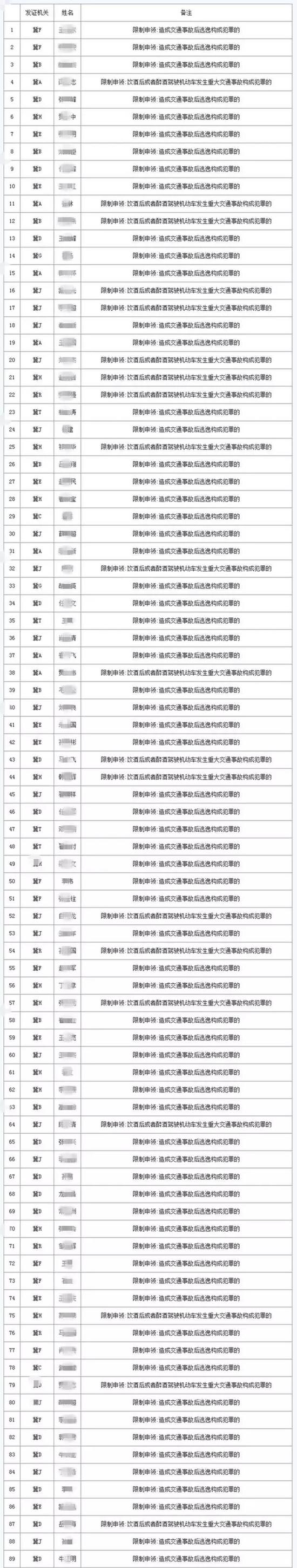 图片来自河北公安交管网