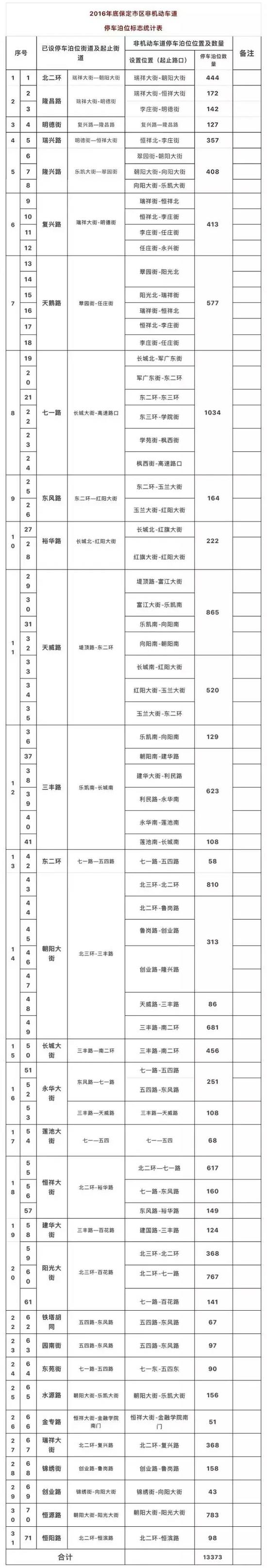 火车站、客运中心停车场