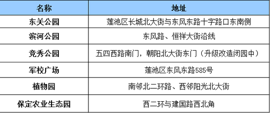 保定这些地方有免费WIFIWIFI!