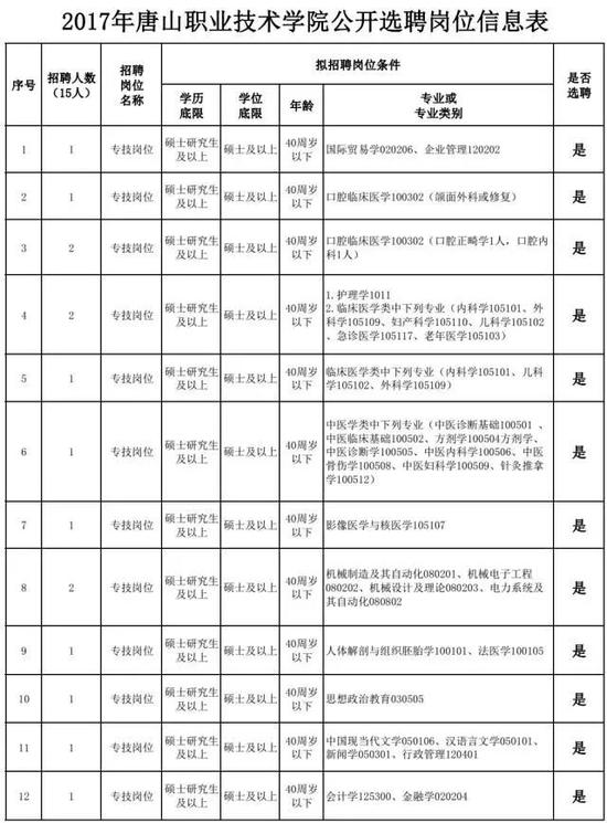 河北最新招聘信息 事业单位航空公司快来报名