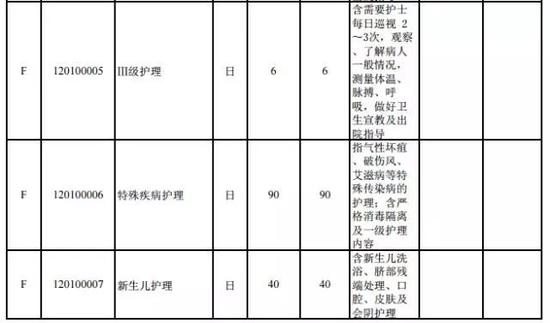 ③中医类项目价格平均提高55%。