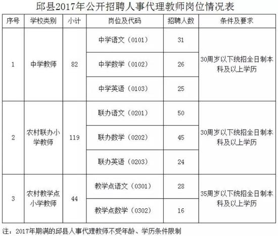 三、招聘条件