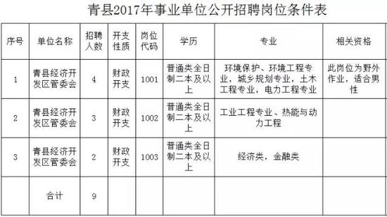 (二)应聘人员应具备以下基本条件:
