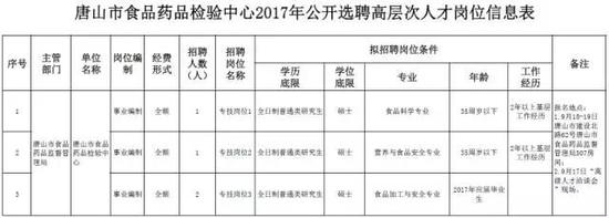 四、招聘程序