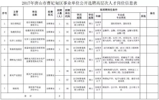 三、选聘程序