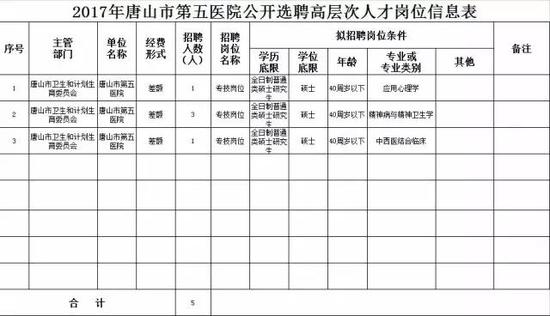 四、选聘程序