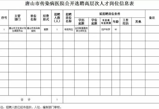 四、选聘程序