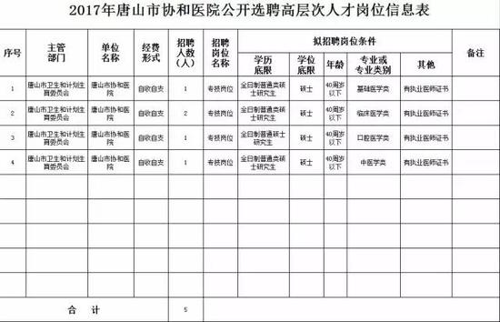四、选聘程序