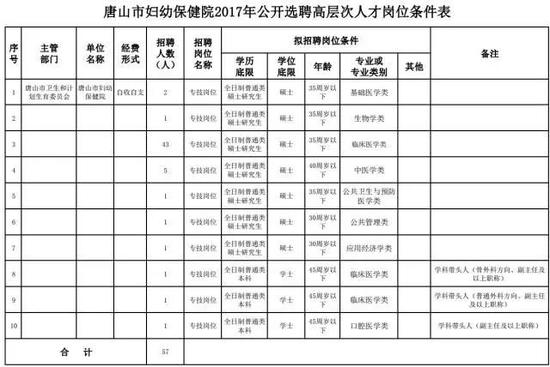 四、选聘程序