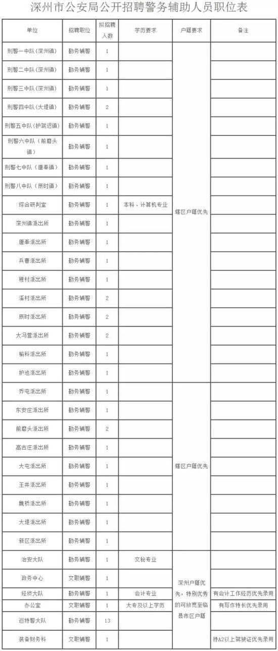 二、招聘原则、待遇