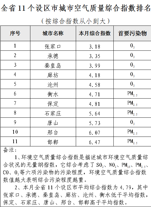 河北晋州市多少人口_河北地图(3)