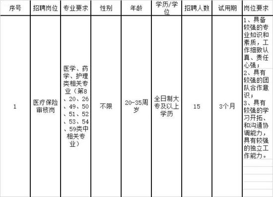 一、招聘原则