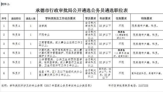 三、报考范围和条件