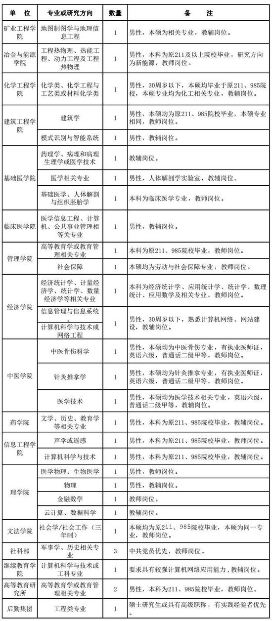 二、招聘条件