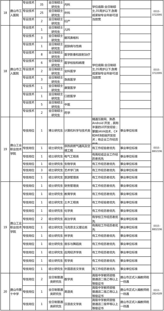 ●详情登录
